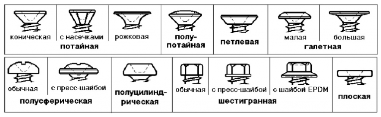 Виды и особенности использования мебельных шурупов