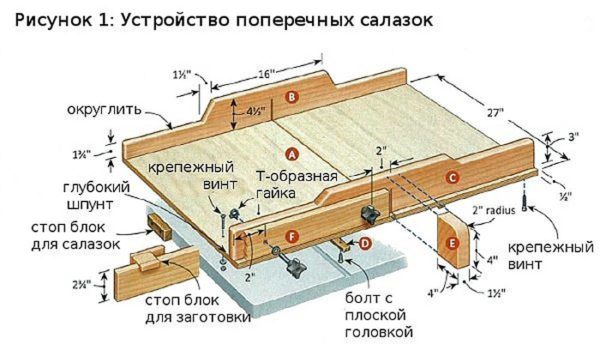Схема каретки
