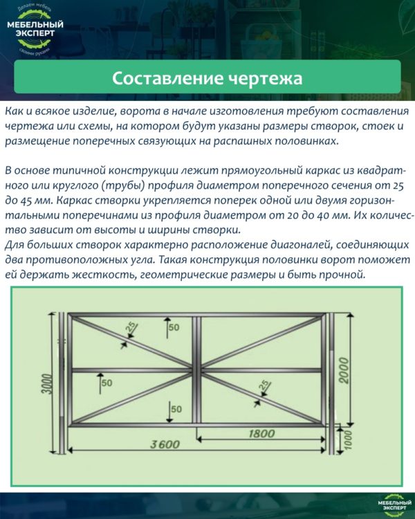 Составление чертежа