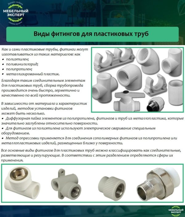 Виды фитингов для пластиковых труб