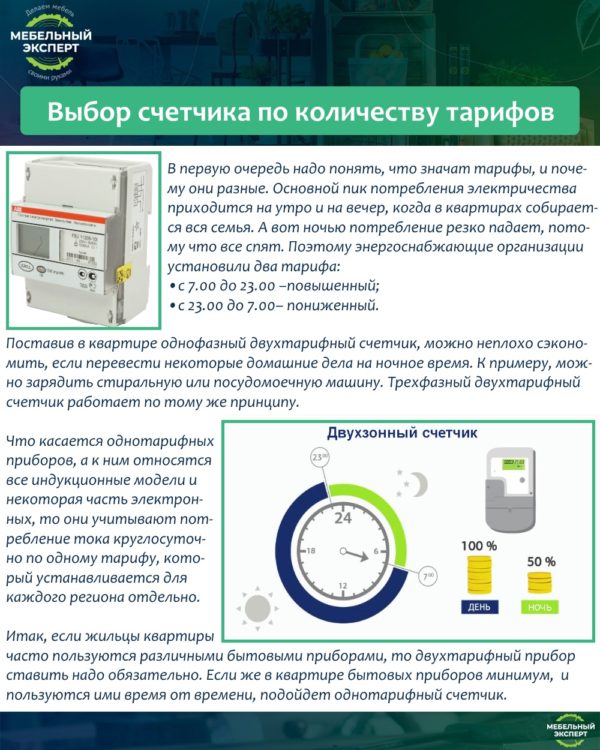Выбор счетчика по количеству тарифов