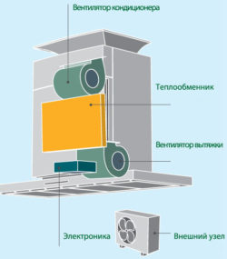 Комбинированная