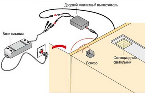 Светодиодная подсветка в шкафу: монтаж своими руками
