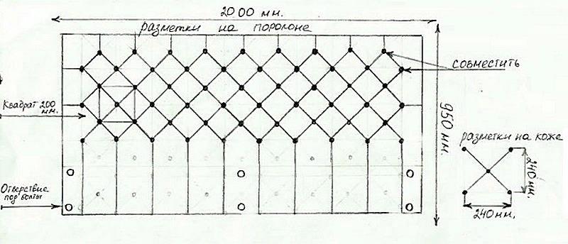 Пример схемы оформления панели